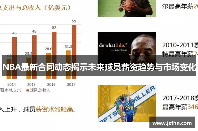 NBA最新合同动态揭示未来球员薪资趋势与市场变化
